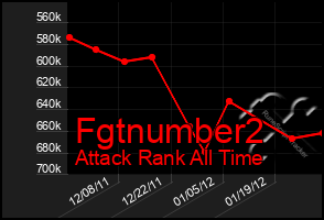 Total Graph of Fgtnumber2