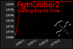 Total Graph of Fgtnumber2