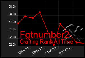 Total Graph of Fgtnumber2