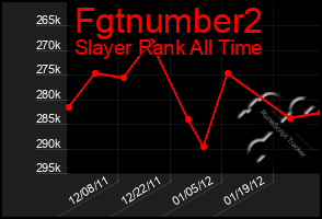 Total Graph of Fgtnumber2