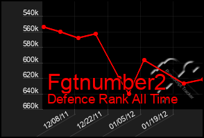 Total Graph of Fgtnumber2