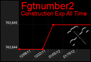 Total Graph of Fgtnumber2