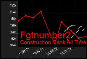 Total Graph of Fgtnumber2