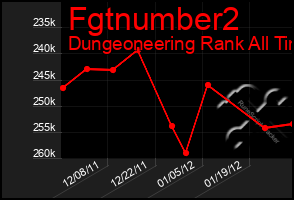 Total Graph of Fgtnumber2