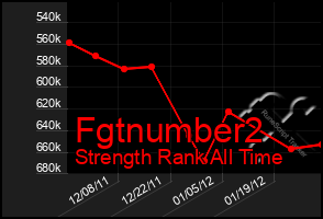 Total Graph of Fgtnumber2