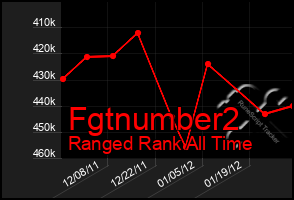 Total Graph of Fgtnumber2