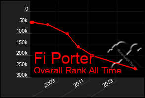 Total Graph of Fi Porter