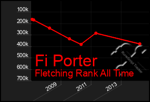 Total Graph of Fi Porter