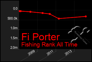 Total Graph of Fi Porter