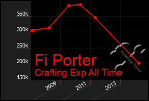 Total Graph of Fi Porter