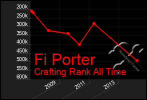 Total Graph of Fi Porter