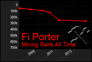 Total Graph of Fi Porter
