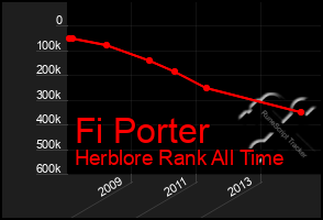 Total Graph of Fi Porter