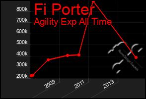 Total Graph of Fi Porter