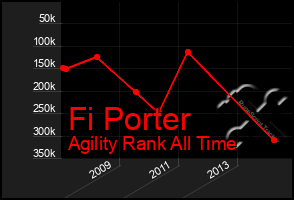 Total Graph of Fi Porter