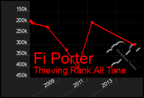 Total Graph of Fi Porter