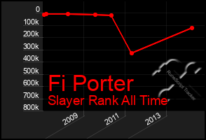 Total Graph of Fi Porter