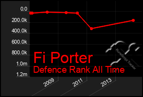 Total Graph of Fi Porter