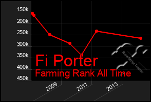 Total Graph of Fi Porter