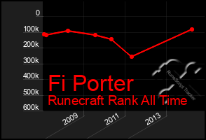 Total Graph of Fi Porter