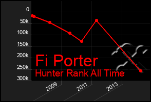 Total Graph of Fi Porter