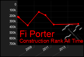 Total Graph of Fi Porter