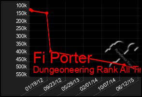 Total Graph of Fi Porter