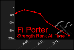 Total Graph of Fi Porter