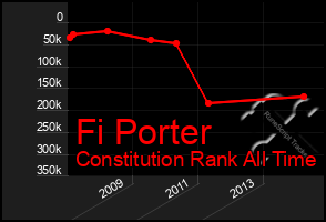 Total Graph of Fi Porter