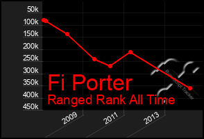 Total Graph of Fi Porter