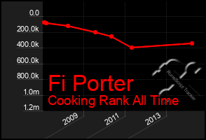 Total Graph of Fi Porter