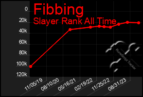 Total Graph of Fibbing