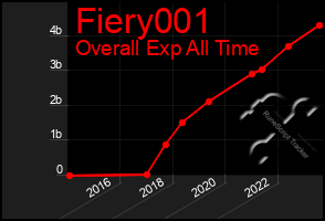 Total Graph of Fiery001
