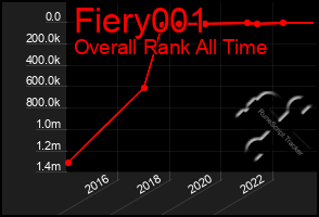 Total Graph of Fiery001