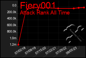 Total Graph of Fiery001