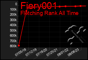 Total Graph of Fiery001