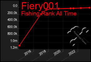 Total Graph of Fiery001