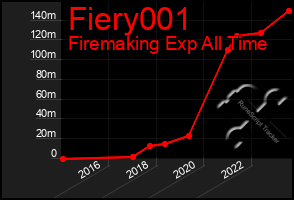 Total Graph of Fiery001