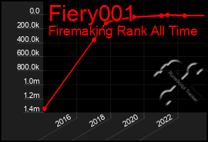 Total Graph of Fiery001