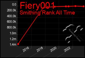 Total Graph of Fiery001