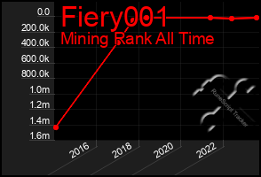 Total Graph of Fiery001