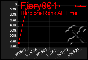 Total Graph of Fiery001