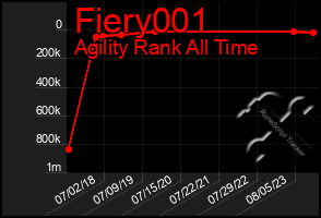 Total Graph of Fiery001