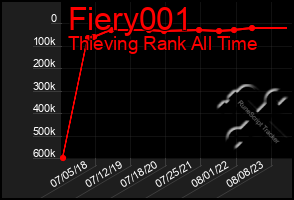 Total Graph of Fiery001