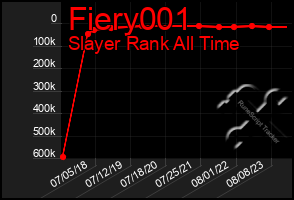 Total Graph of Fiery001