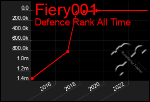 Total Graph of Fiery001