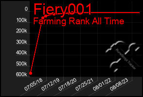 Total Graph of Fiery001