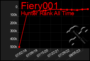 Total Graph of Fiery001