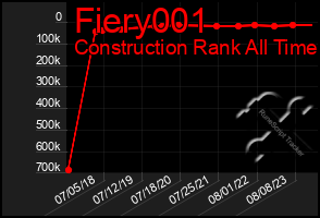 Total Graph of Fiery001