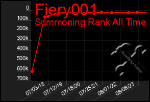 Total Graph of Fiery001